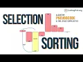 Selection Sort Algorithm Pseudocode Time and Space complexity Sorting Algorithms CodingPal org
