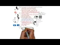 Deliberate Practice The science of peak performance