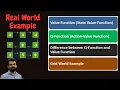 Q function and Value Function Concepts Reinforcement Learning Algorithms