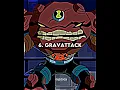 Top 10 Strongest Aliens Ben 10 FP As shown