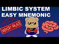 Mnemonic for Functions of Limbic System