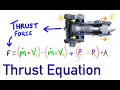 Understanding Thrust Equation How Thrust Force is computed Influence on Engine Design