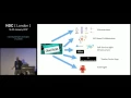 Twelve Factor Apps in NET Building apps for the cloud - Ian Cooper