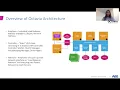 The amphorae of application delivery security with Octavia