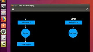 Python For InfoSec Introduction