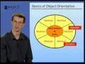 Object Oriented Analysis