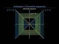 Geometric sequences explained visually