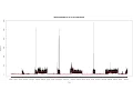 Human Activity Recognition Predictive Modelling with Data Mining