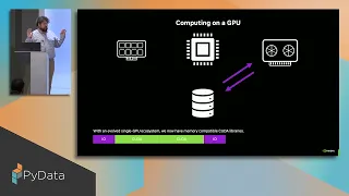 Andy Terrel - CUDA in Python