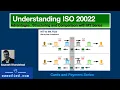 Understanding ISO 20022 and its Structure Cards and Payments Part - 17 MX Series SWIFT