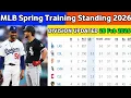 2026 MLB Spring Training Standings 28 Feb - Cactus Grapefruit League Updates