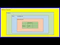 Excel Macros Learning 035 Mastering Workbooks and Worksheets - Excel Object 03