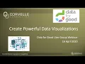 Creating Powerful Data Visualizations