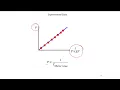 Linearization of Graphs in Physics