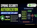 Spring Security Authorization Architecture Explained Roles Permissions Authorization Flow