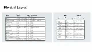 Hypertable - Big Data Analytics BDA