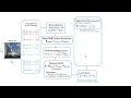 Machine Learning Image Classification using Logistic Regression Mean RGB Method