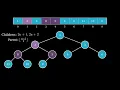 Heap - Heap Sort