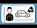 Wrongful deactivation to reactivation process explained for Uber Lyft UE DD Instacart all drivers