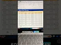 Download Lagu Cara Cepat Hapus Seluruh Baris Kosong Sekaligus di Excel #excel #belajarexcel #microsoftoffice