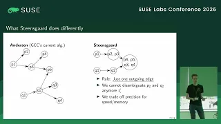 Filip Kastl Scaling GCC s Points-To Analysis with Steensgaard s Algorithm
