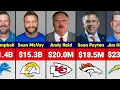 Highest Paid NFL Coaches in 2026-27 Salaries Ranked