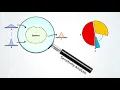 Introduction to Sensitivity Analysis