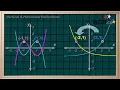 WCLN - Math