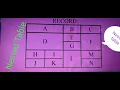 NESTED TABLE IN HTML INSIDE TABLE to create nested table table kaise banaye