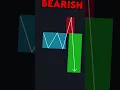 Download Lagu I Reveal My Day Trading Strategy