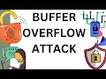 6 1 Buffer Overflow Attack - Cryptography and System Security