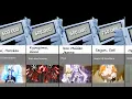 Download Lagu Shaman King Furyoku level [Real levels] 2021