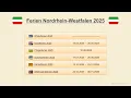 Ferien Nordrhein-Westfalen 2025