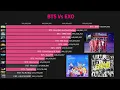 Download Lagu BTS Vs Exo YouTube History (Most Viewed MV 2014-2020)