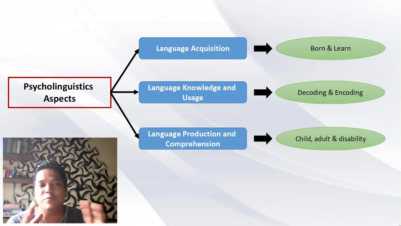 PSYCHOLINGUISTICS (lANGUANGE AND BRAIN)