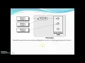 Singleton Session and Concurrency Control in EJB