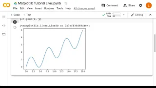 Line Chart Deep Learning Prerequisites The Numpy Stack in Python V2