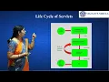 UNIT III 2 Servlet Architecture