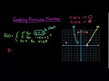Graphing Piecewise Functions Ex 2
