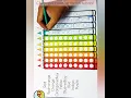 Multiplication Tables Chart Project How to Make Maths Tables Chart Tables Chart Maths TLM project