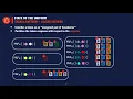 The State of the Uniform Attacks on Encrypted Databases beyond the Uniform Query Distribution