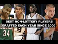 Best Non-Lottery Players From Every NBA Draft Class Since 2000