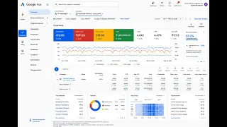 412 Conversions at 291 CPC Interior Design Ads Decoded