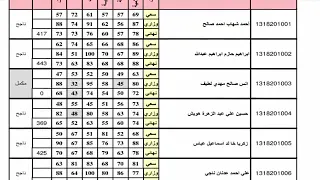 عااجل نتائج السادس محافضه ذي قار واسط 