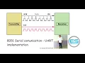 Chapter9 - 8051 Serial Communication