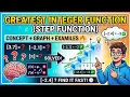 Greatest Integer Function Step Function Explained Class 11 Maths NCERT