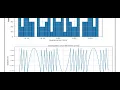 Experiment 4 - Uniform Quantization and PCM Digital Communication Lab