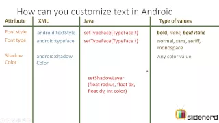 69 Android Tutorial For Beginners Android Text Customization Part 2