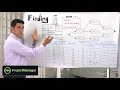 How to Find Slack in a Project Schedule - Project Management Training