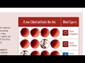 Home Blood Typing Kit Tutorial
